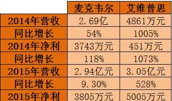 單桿健康電子煙 一桿電子煙讓兩家新三板公司年賺過(guò)億，Angelebaby也在抽！