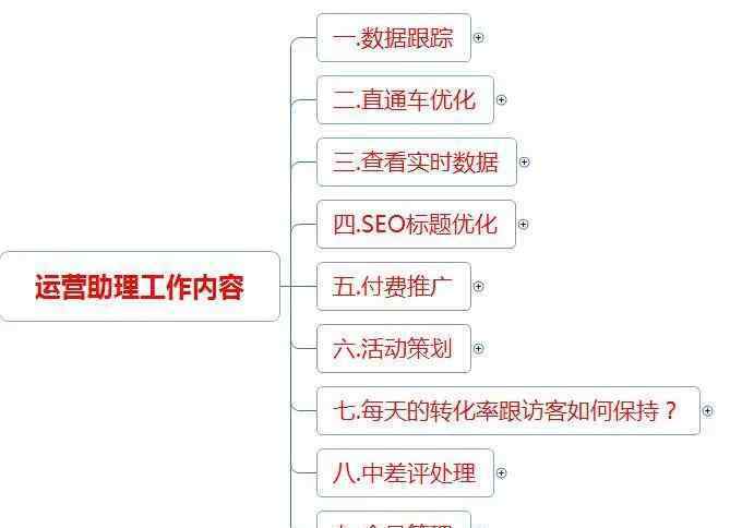 運營助理的工作內容 淘寶運營助理每天主要做一些什么呢,詳細一點？——賣盟學堂