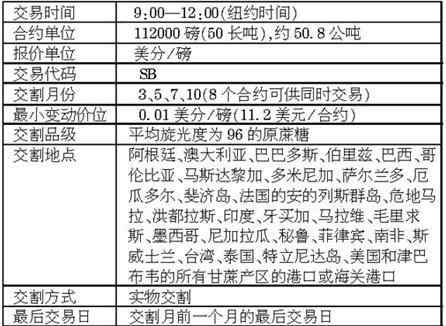 美糖 昇達(dá)財(cái)經(jīng)學(xué)苑專講：白糖期貨與美糖為何不同步？