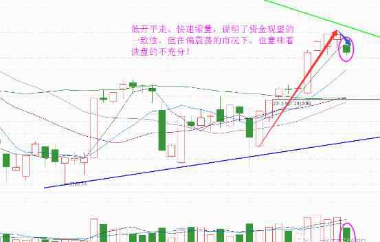 老丁說股 老丁說股：低開平走有深意 下周還有再震蕩