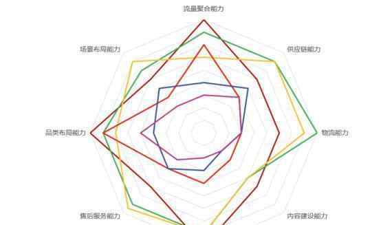 中國電商排名 中國電商運營公司排名正式出爐：寶尊第一、索象第二、最大黑馬誕生！