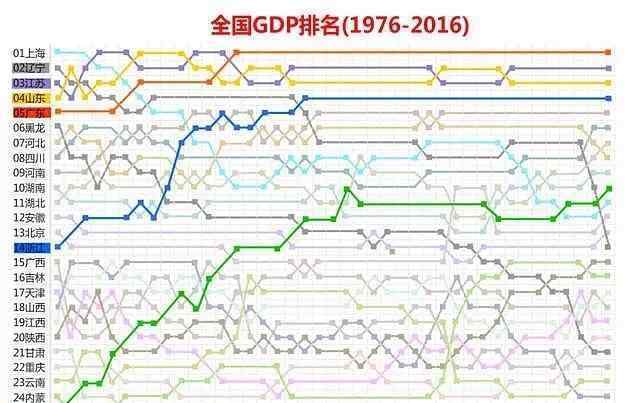 全球最富有的三大家族 廣東最有錢的5大家族，家家都是富可敵國，坐擁“金山銀山”，別說只知道馬化騰