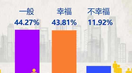 調(diào)查稱年入12至20萬幸福感最高 為什么會(huì)有這樣的結(jié)果？