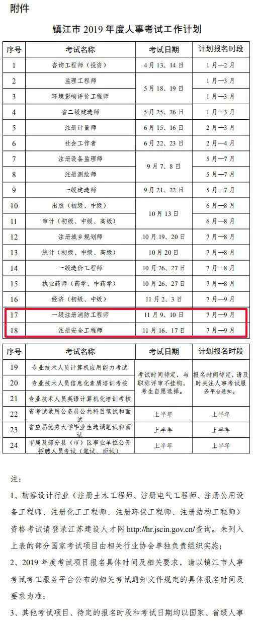 2019年注冊安全工程師 重要消息：2019年注冊安全工程師、一級消防工程師考試報名時間已初定！