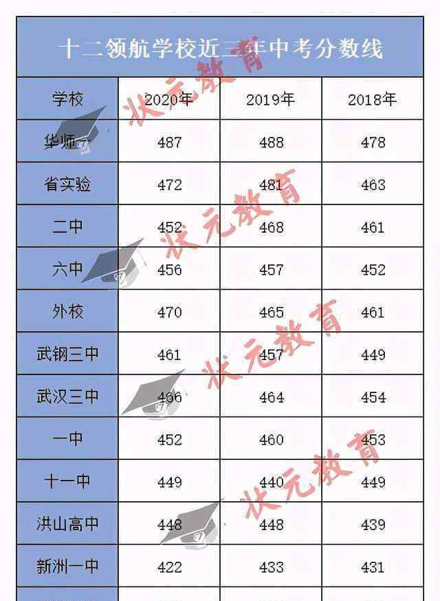 全國(guó)百?gòu)?qiáng)中學(xué) 十大名高：武漢這所名校被稱為中國(guó)百?gòu)?qiáng)中學(xué)！到底有多大實(shí)力？