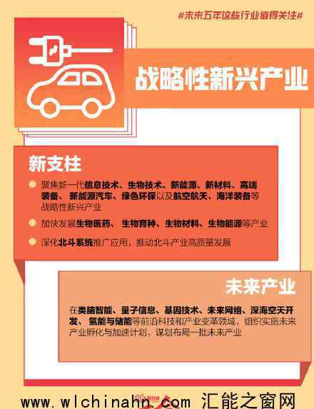 未來5年這些行業(yè)值得關注 具體都有哪些行業(yè)