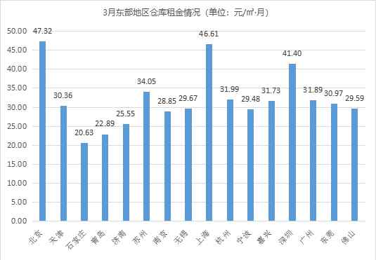 需求旺盛 《2021年3月中國通用倉儲市場動態(tài)報告》發(fā)布