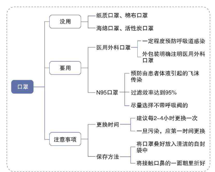 新冠狀病毒手抄報 2020新型冠狀病毒手抄報素材大全！建議收藏