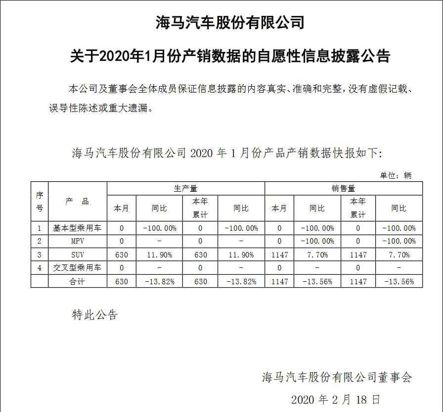 海馬汽車(chē)股份行情 車(chē)賣(mài)不動(dòng)，但海馬有特別的盈利方式……