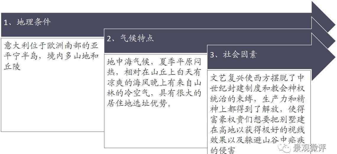 臺(tái)地 意大利臺(tái)地園林 | 深度解析