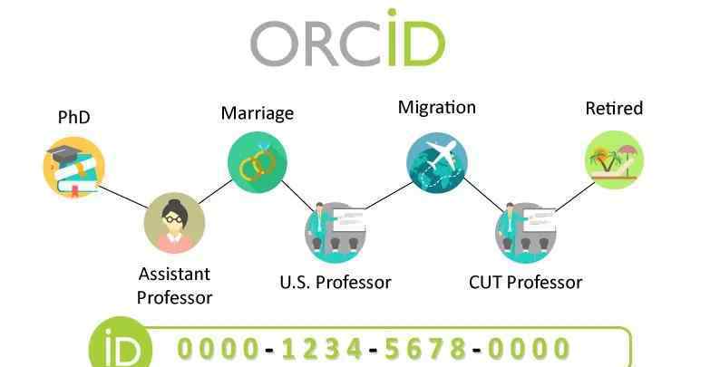 orcid 被科研人員忽略的ORCID —— 如何注冊和使用？意義何在？