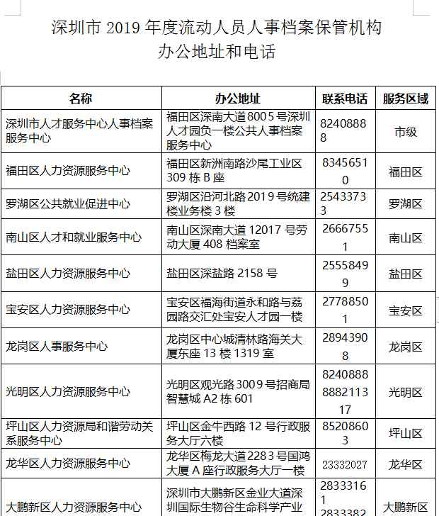 深圳市人才引進(jìn)系統(tǒng) 2019年深圳市在職人才引進(jìn)服務(wù)指南