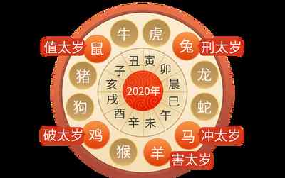 2021年生肖犯太歲表 2021年犯太歲列表