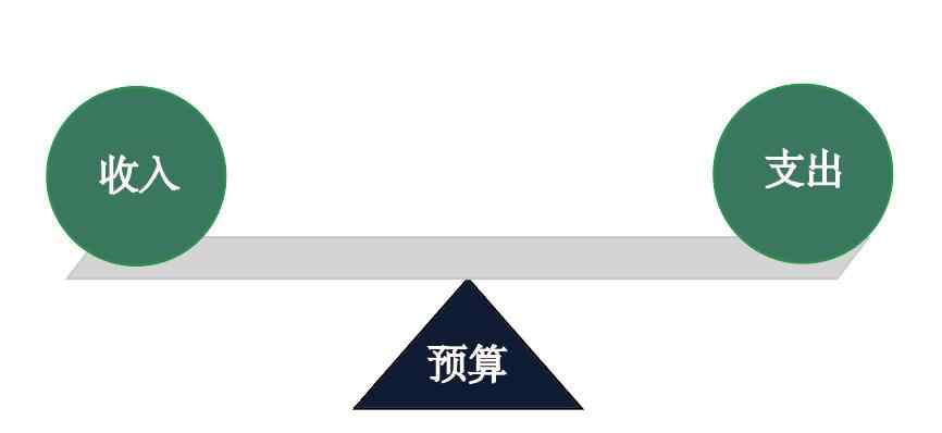 開(kāi)店預(yù)算 想開(kāi)店？預(yù)算應(yīng)該這么算！