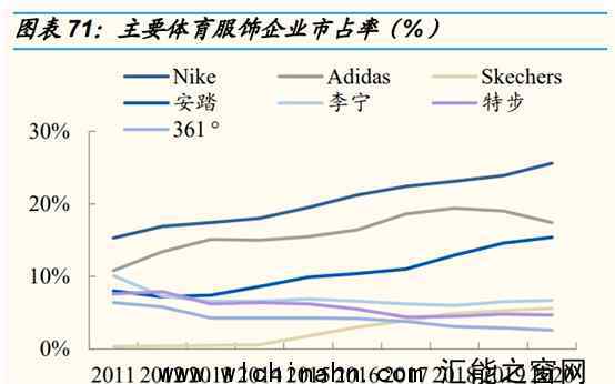 安踏凈利潤超越阿迪達斯 究竟發(fā)生了什么