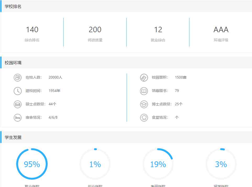 南京中醫(yī)藥大學專業(yè) 南京中醫(yī)藥大學