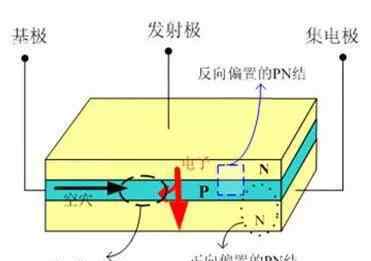 mos晶體管 最具體的晶體管、MOS管區(qū)別詳解