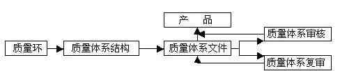 qms 質(zhì)量管理體系QMS