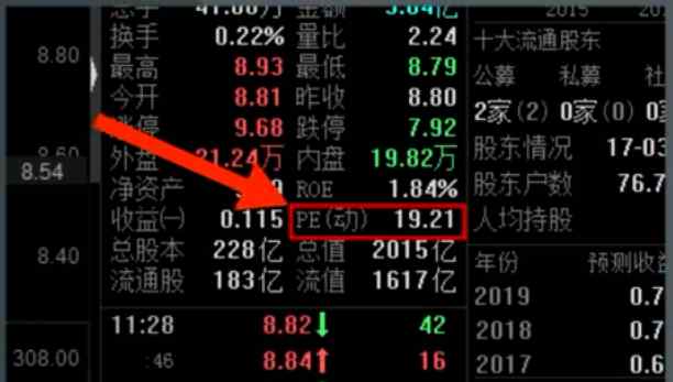 市盈率動(dòng)態(tài)和靜態(tài)的區(qū)別 一文看懂！動(dòng)態(tài)市盈率和靜態(tài)市盈率的區(qū)別在哪，注意看了
