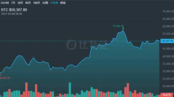 美圖4000萬美元購加密貨幣 對此大家怎么看？