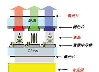 ltps屏幕和lcd哪個好 OLED與LCD詳細(xì)對比，哪種屏幕的手機更好