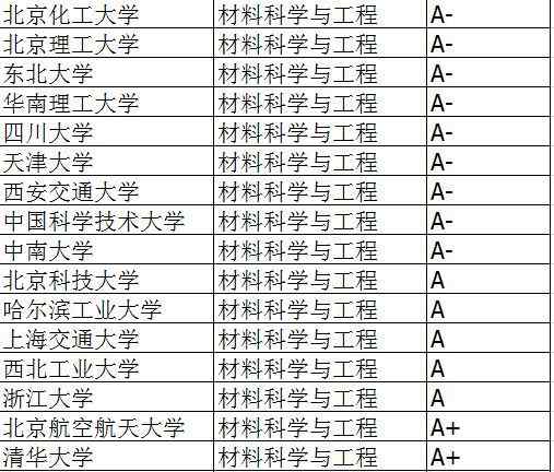 材料類 材料類專業(yè)及其就業(yè)前景解析