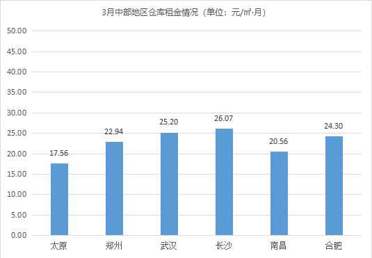 需求旺盛 《2021年3月中國通用倉儲市場動態(tài)報告》發(fā)布