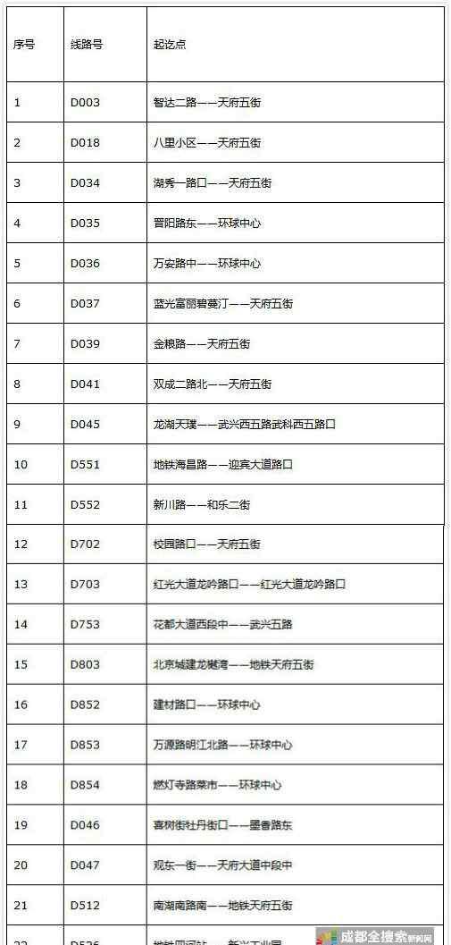 成都定制公交 成都將上新22條定制公交線路 如何預(yù)約看這里