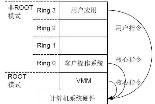 cpu虛擬化有什么用 什么是CPU虛擬化_服務(wù)器虛擬化技術(shù)作用如何？