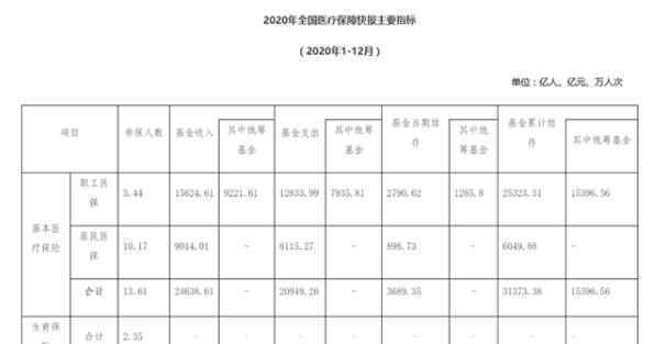 去年結(jié)算新冠患者醫(yī)療費(fèi)28.4億 事情經(jīng)過(guò)真相揭秘！