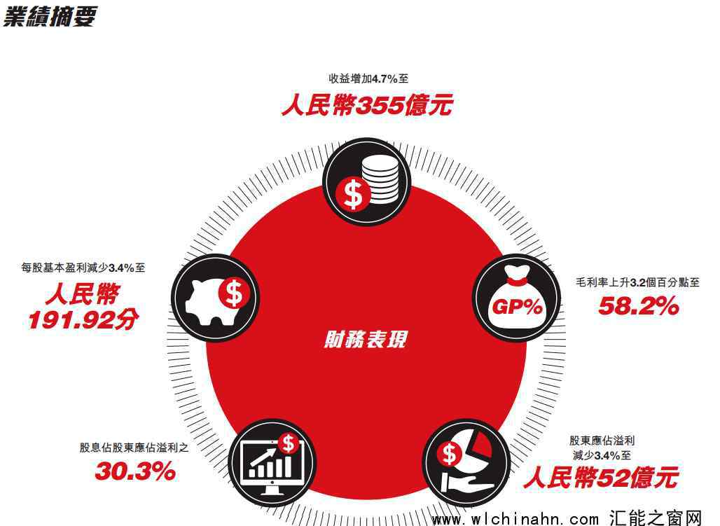 安踏凈利潤超越阿迪達斯 究竟發(fā)生了什么