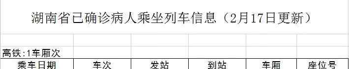 g6033 緊急擴散！湖南岳陽東至深圳G6033列車發(fā)現(xiàn)確診患者