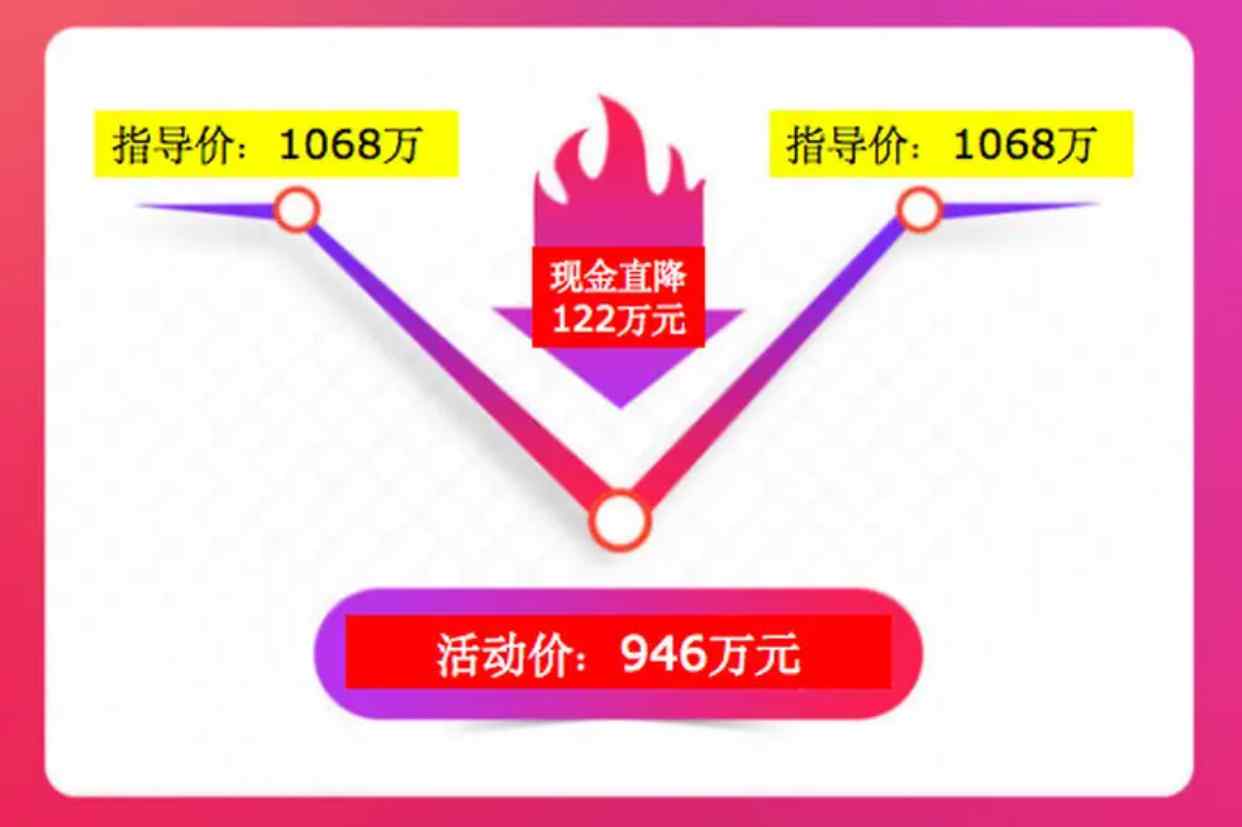 勞斯萊斯回應拼多多122萬元補貼 拼多多補貼100億是哪里來的