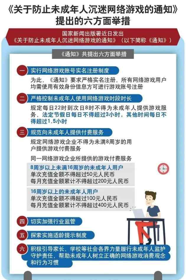 游戲防沉迷名存實(shí)亡？這是個(gè)天大的誤會(huì)