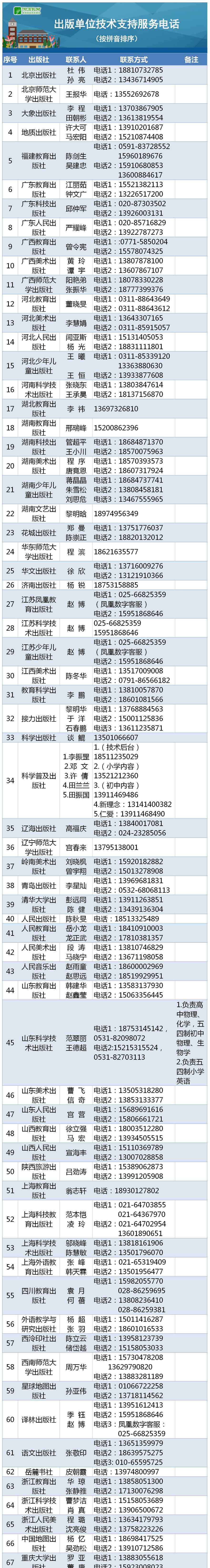 高中教科書(shū)電子版 高中國(guó)家課程教材電子版下載鏈接匯總