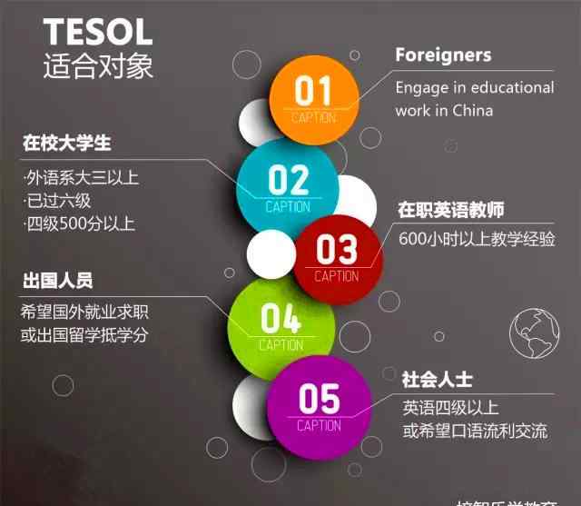 tesol是什么意思 什么是TESOL,對英語教師有什么意義？