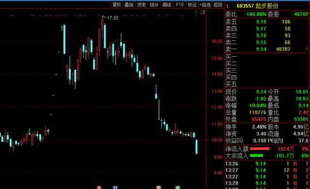 辛巴被立案調(diào)查或判15年有期徒刑 辛巴燕窩事件的最新消息