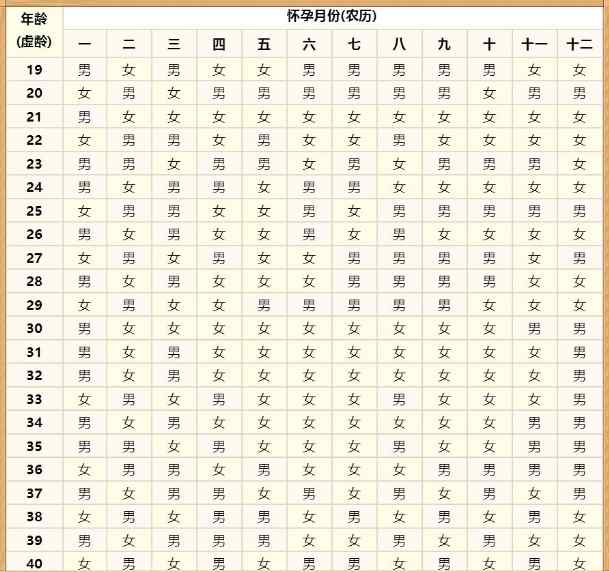 2021年懷孕清宮表 2021清宮表正版 2021最準清宮圖