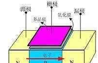 mos晶體管 最具體的晶體管、MOS管區(qū)別詳解