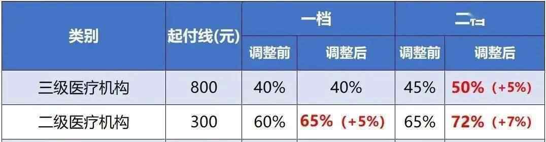 手機上怎么交醫(yī)療保險 醫(yī)保繳費還不會？快來~~手把手教你如何用手機網(wǎng)上繳納