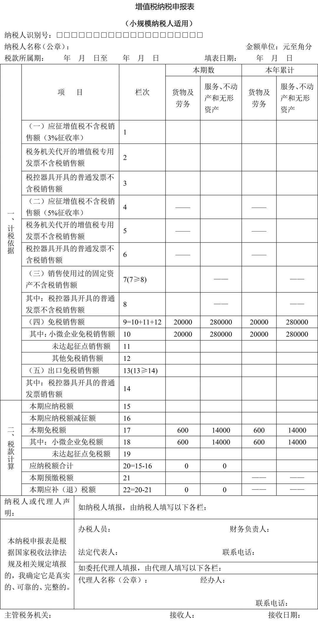 小規(guī)模納稅人申報(bào)表 增值稅小規(guī)模納稅人申報(bào)表七個填寫案例！太實(shí)用了