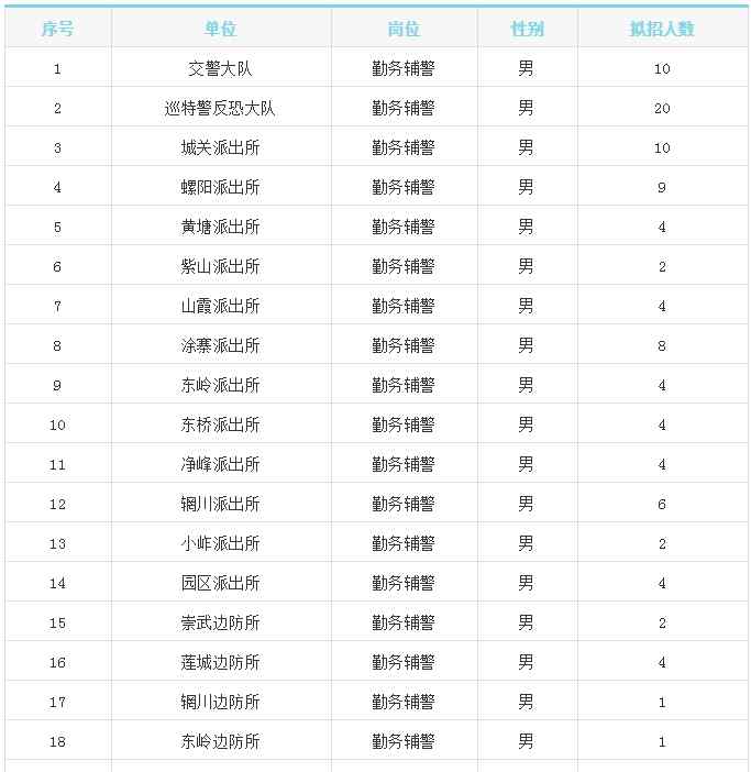 惠安縣公安局 惠安縣公安局招100人公告