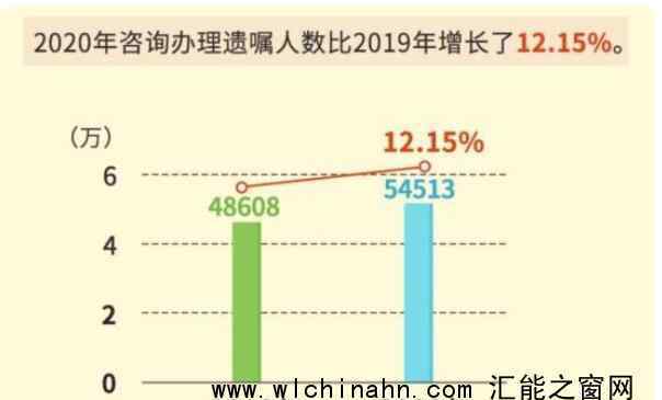 00后開始立遺囑了 到底發(fā)生了什么