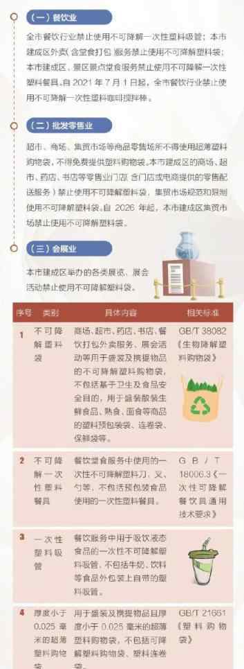 北京將禁用一次性塑料咖啡攪拌棒 究竟是怎么回事？將有什么替代品？