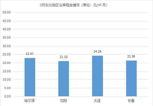 需求旺盛 《2021年3月中國通用倉儲市場動態(tài)報告》發(fā)布