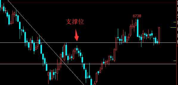 期貨投資策略 期貨市場(chǎng)行情分析附期貨投資策略（圖）