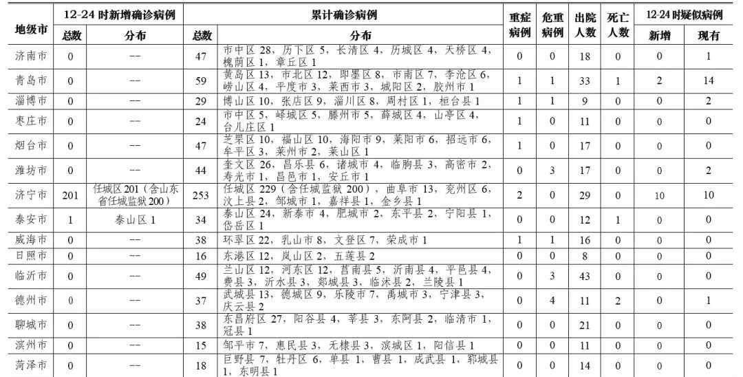 濟寧任城監(jiān)獄 山東濟寧任城監(jiān)獄確診207人，細節(jié)首度披露…