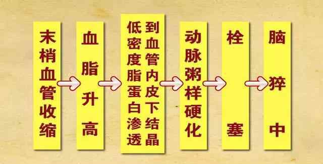 睡覺時(shí) 這個(gè)動(dòng)作可能會(huì)致死!