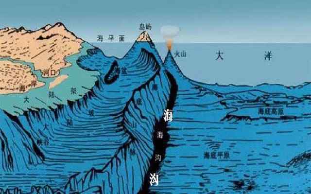 世界上最深的海溝：馬里亞納海溝有多深 最深處達(dá)11034米