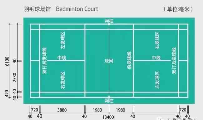 羽毛球場地 室內(nèi)羽毛球場地知識(shí)介紹